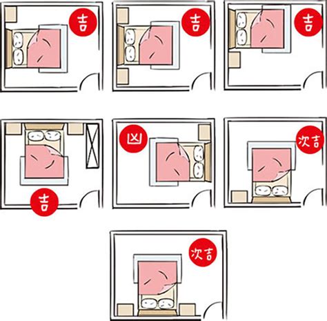 門口對床頭|臥室床頭朝向風水，這樣擺讓你運勢大旺！ – 行到水窮處、坐看雲。